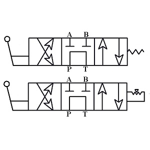 Float Center Configuration PRODUCTS & SERVICES